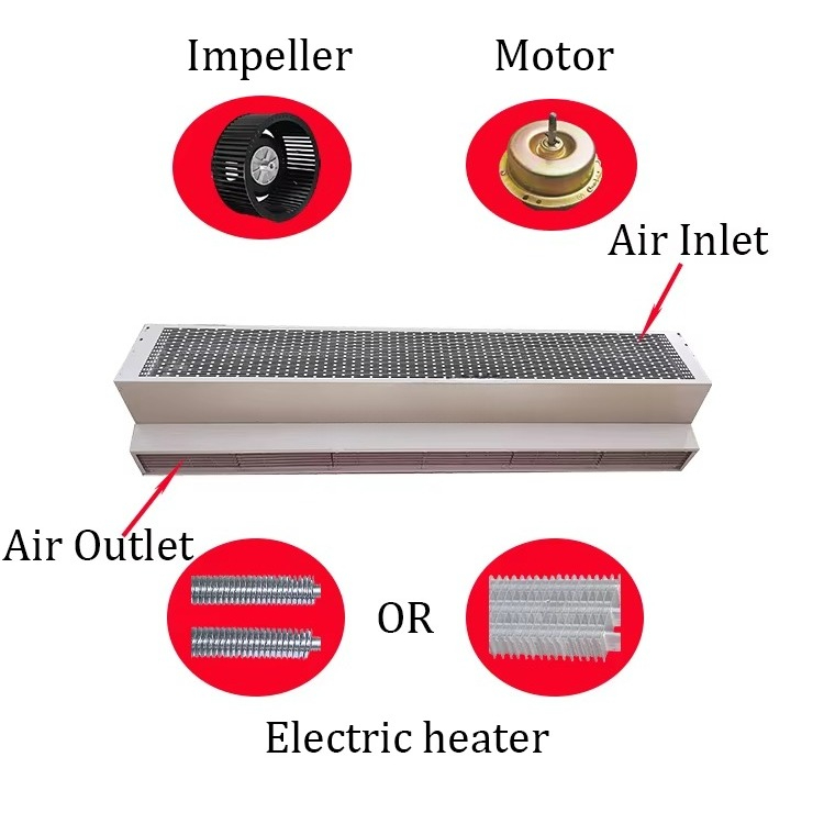 136000BTU 2.2m  Centrifugal El - Workshop Tools Used 评论和价格